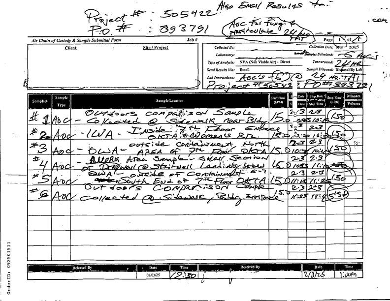 Illegible handwritten Chain of Custody form